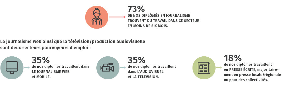 Info Mastere Journalisme